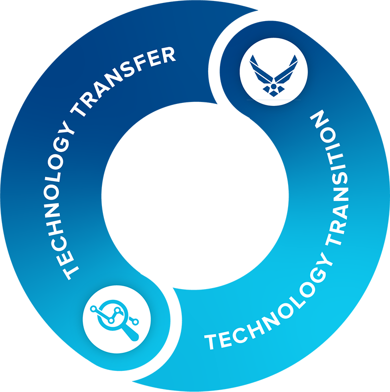 Tech Transfer and Transition Spinout